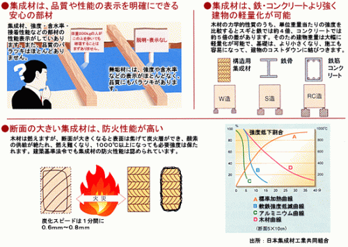 ソラマド大分_集積材