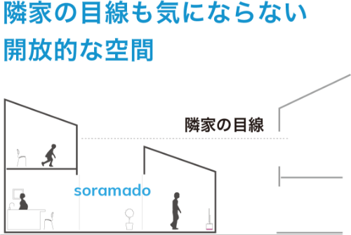 ソラマドならではの空間設計例