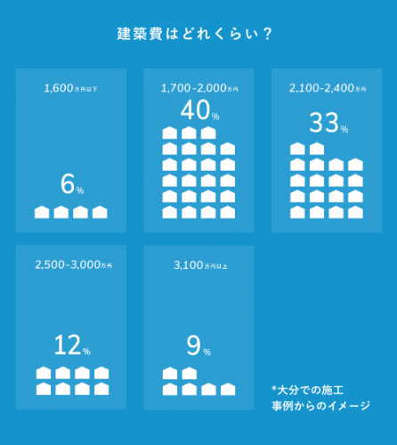 ソラマド大分価格