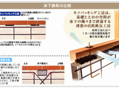 ソラマド大分_基礎パッキン工法